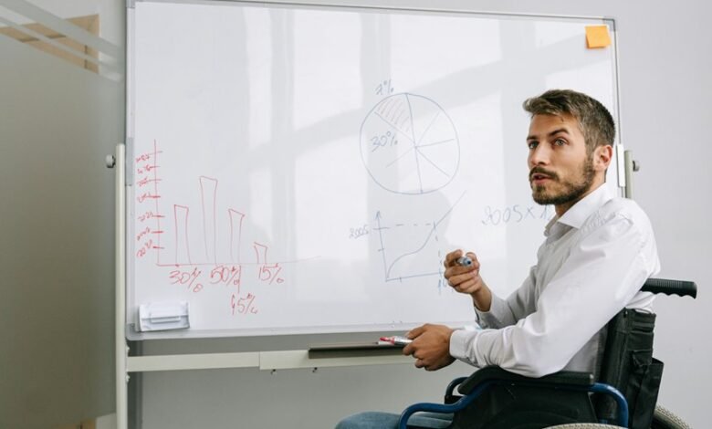 business opportunity identifiers list