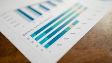 corporate growth data analysis