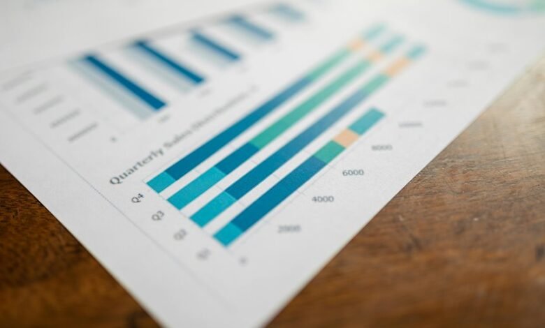 corporate performance data identifiers